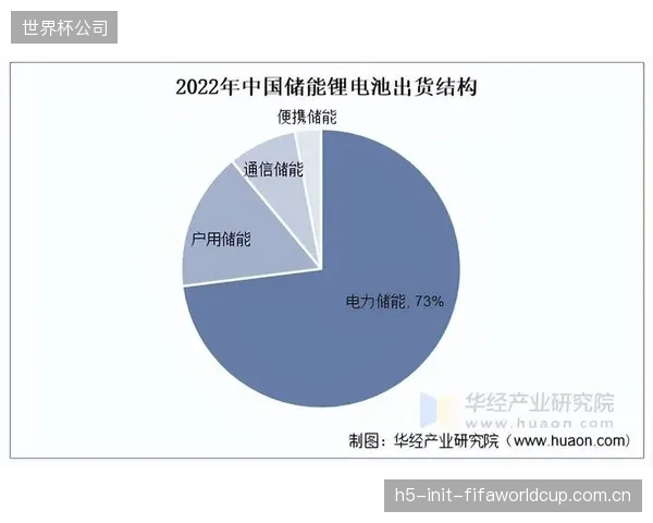 随着锂电池成本下降，工商业储能投资回报周期已缩短至3.5年内
