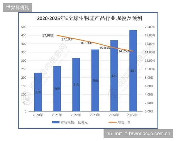 材料科技公司正利用剪切力数据挑战山本化学等传统巨头，无涂层或生物基材料方案崭露头角